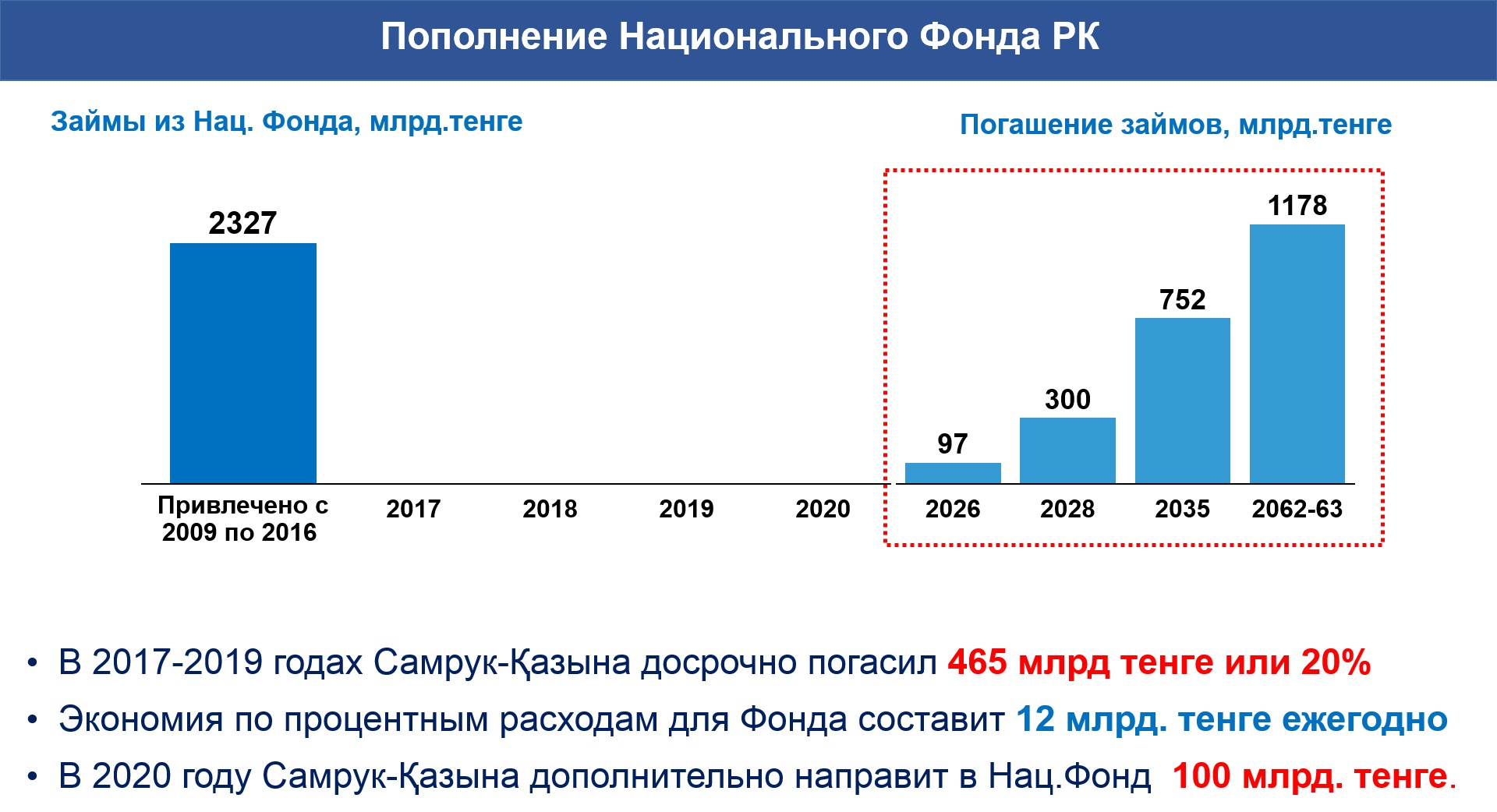 Слайд2 Создание новых производств