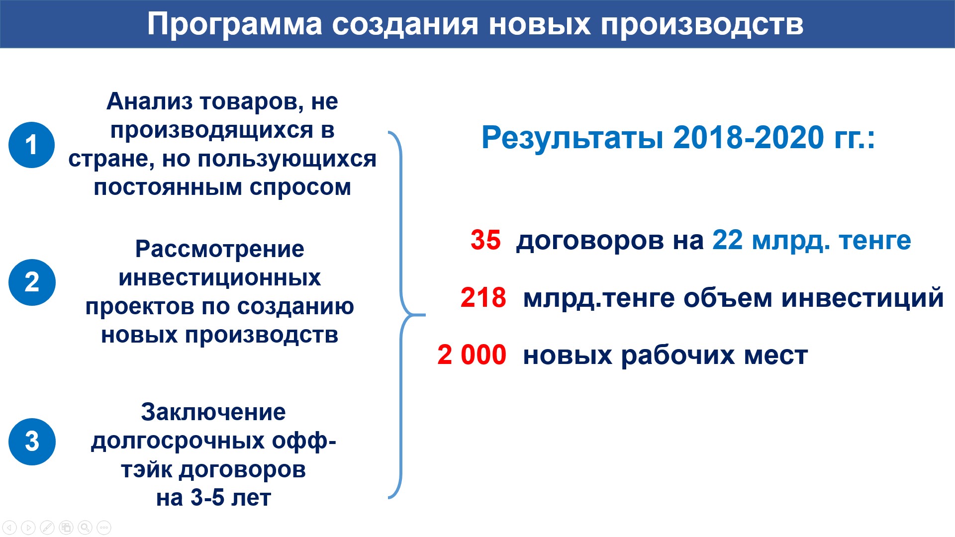 Слайд3 Финансовые итоги 2019