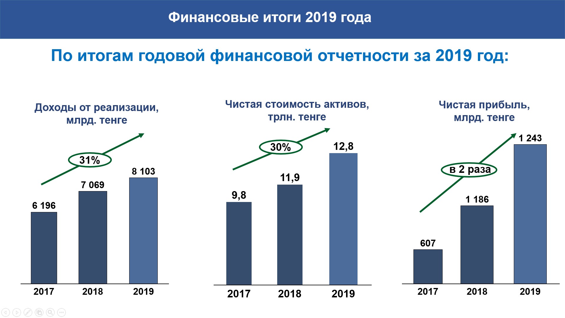 Слайд1 Выплата в Нацфонд